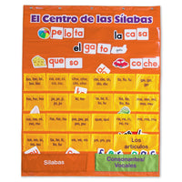 El Centro de las silabas Pocket Chart (Spanish Syllables)